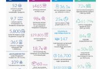 PMI опублікувала свій перший Інтегрований звіт за 2019 рік